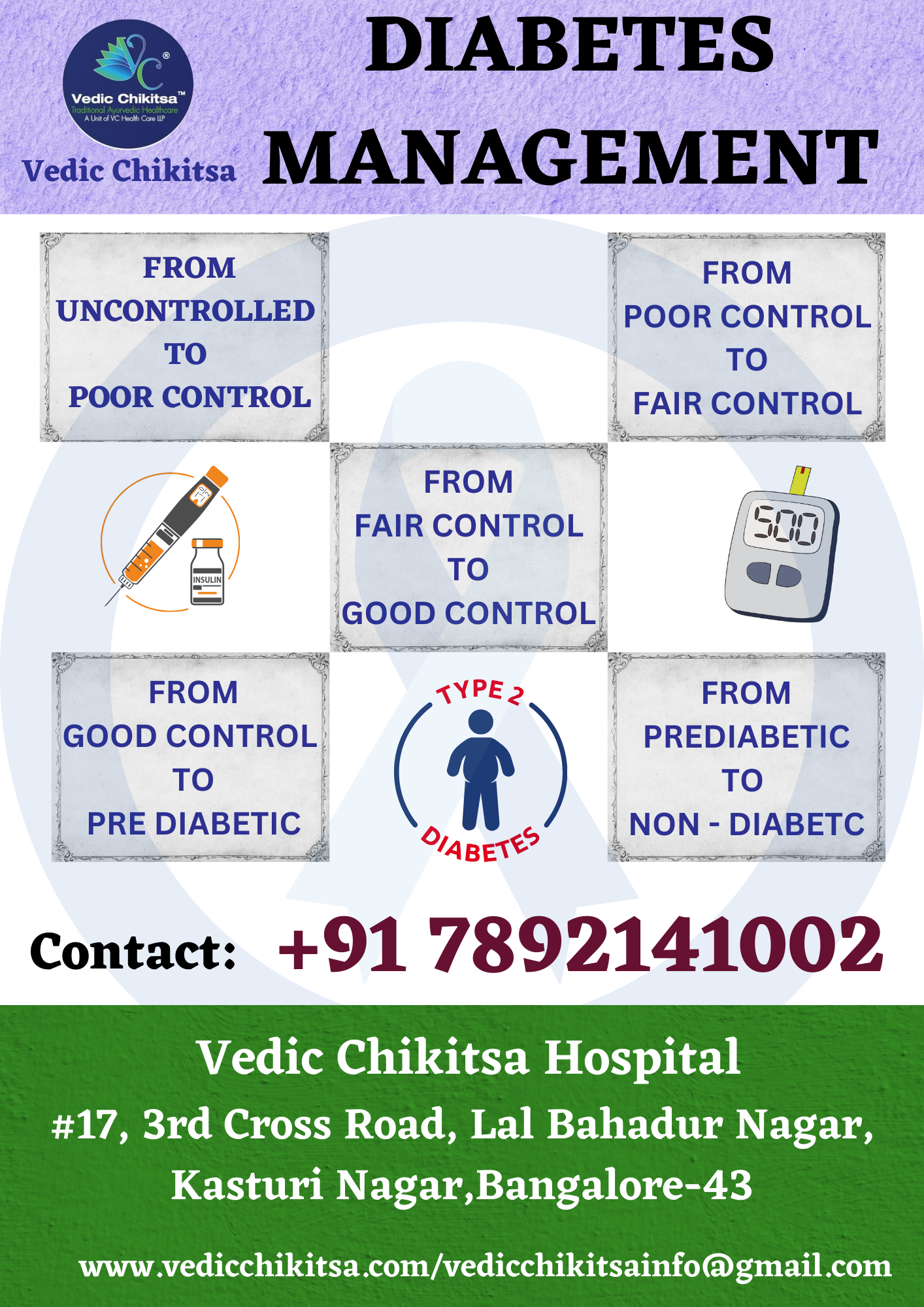 Vedic Chikitsa - Latest update - DIABETES MANAGEMENT IN BANGALORE